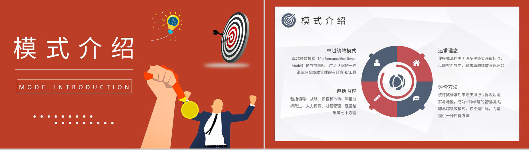 卓越绩效管理模式培训企业部门绩效管理体系知识学习PPT模板-6
