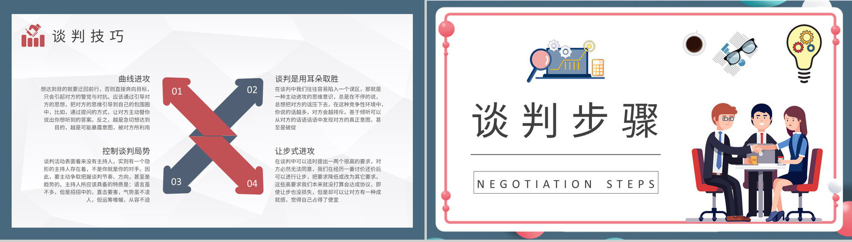 国际商务谈判方案汇报公司员工贸易谈判技巧学习PPT模板-4