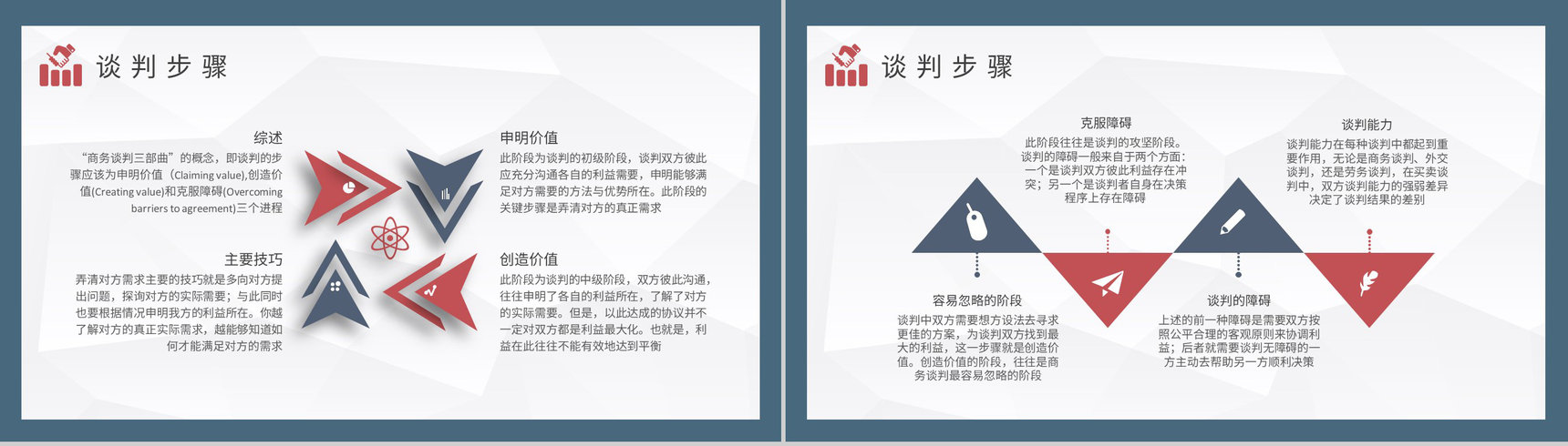 国际商务谈判方案汇报公司员工贸易谈判技巧学习PPT模板-5