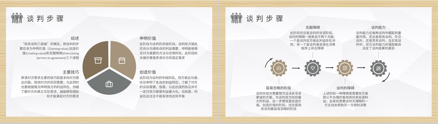企业商务谈判课程培训职场双方贸易谈判沟通方法总结PPT模板-3