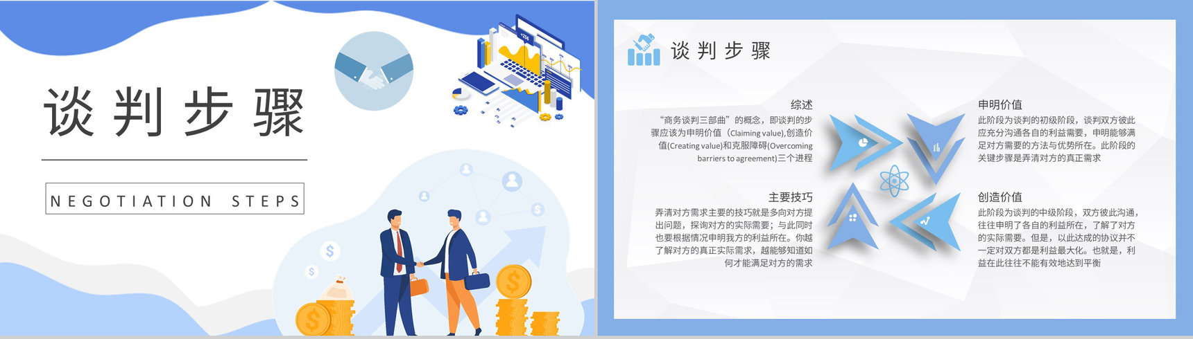 企业员工商务谈判技巧学习职场双赢谈判策略总结PPT模板-5