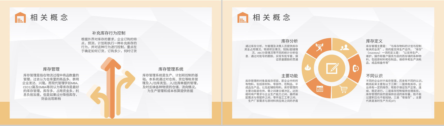 单位采购管理工作总结库存管理知识培训学习PPT模板-3