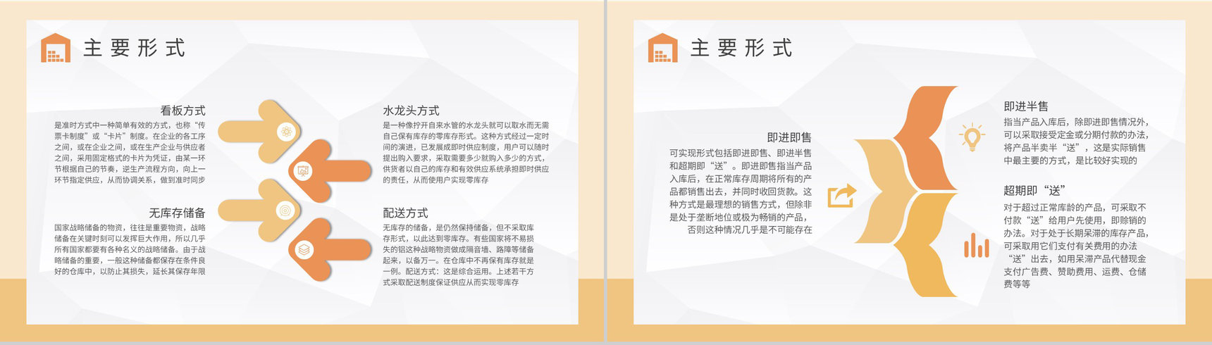 单位采购管理工作总结库存管理知识培训学习PPT模板-6