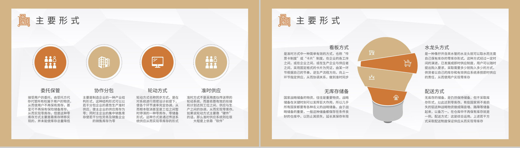 企业员工库存管理流程培训生产物料管理工作计划PPT模板-3