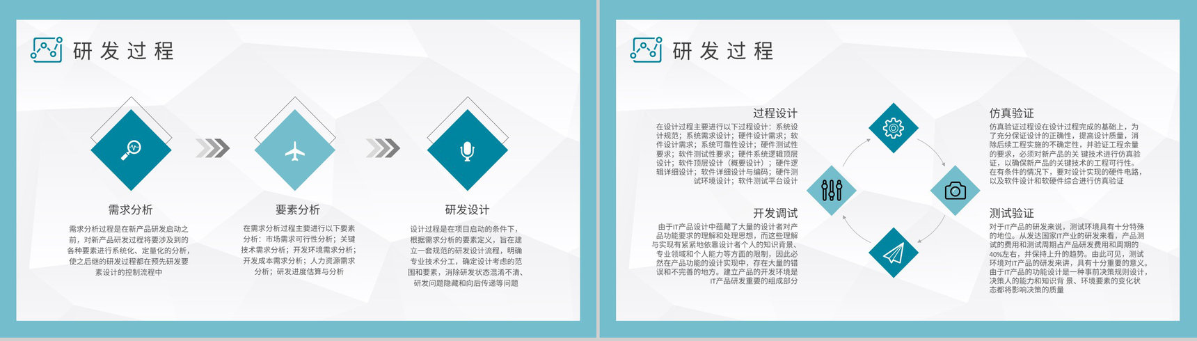 医学研究人员工作成果汇报医药研发管理培训心得PPT模板-3