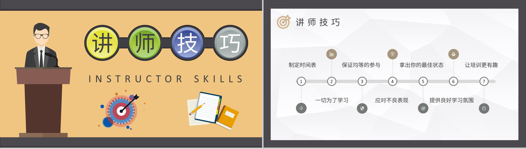 企业内训师培训管理计划讲师培训授课禁忌说明PPT模板-6