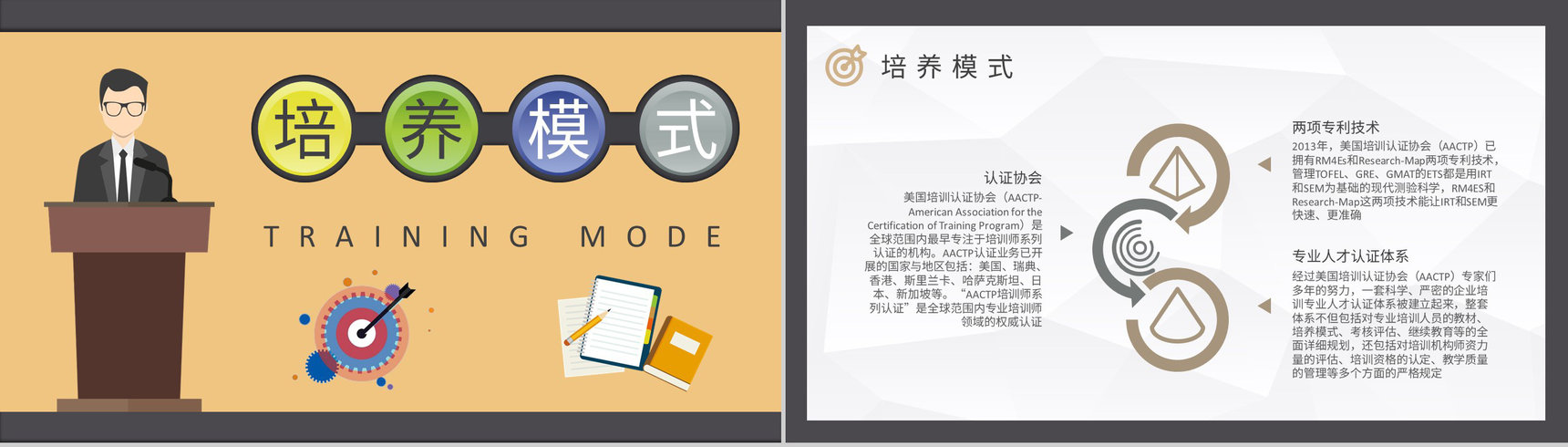 企业内训师培训管理计划讲师培训授课禁忌说明PPT模板-7