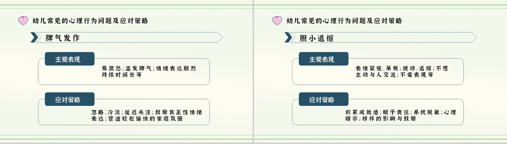 儿童心理问题产生因素家长教育应对措施PPT模板-3