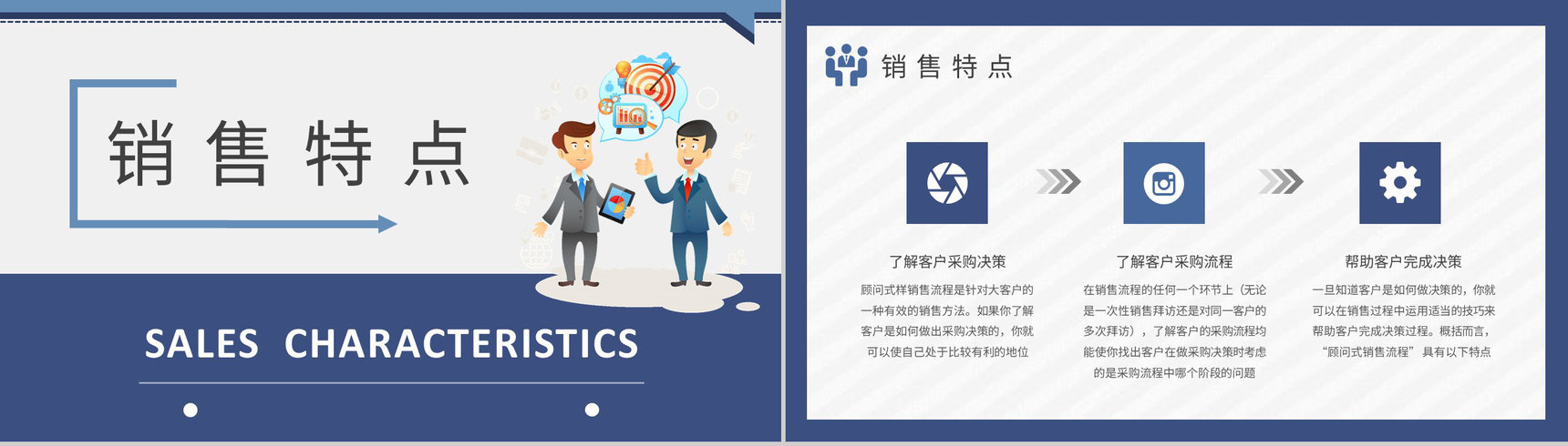 企业销售人员培训课程总结顾问式销售基础知识学习PPT模板-7