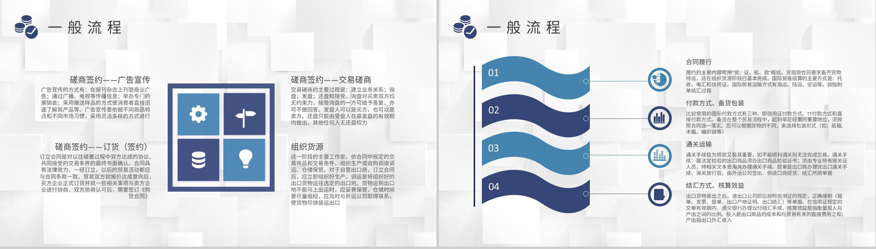 国际物流出口贸易流程培训外贸业务工作总结汇报PPT模板-5