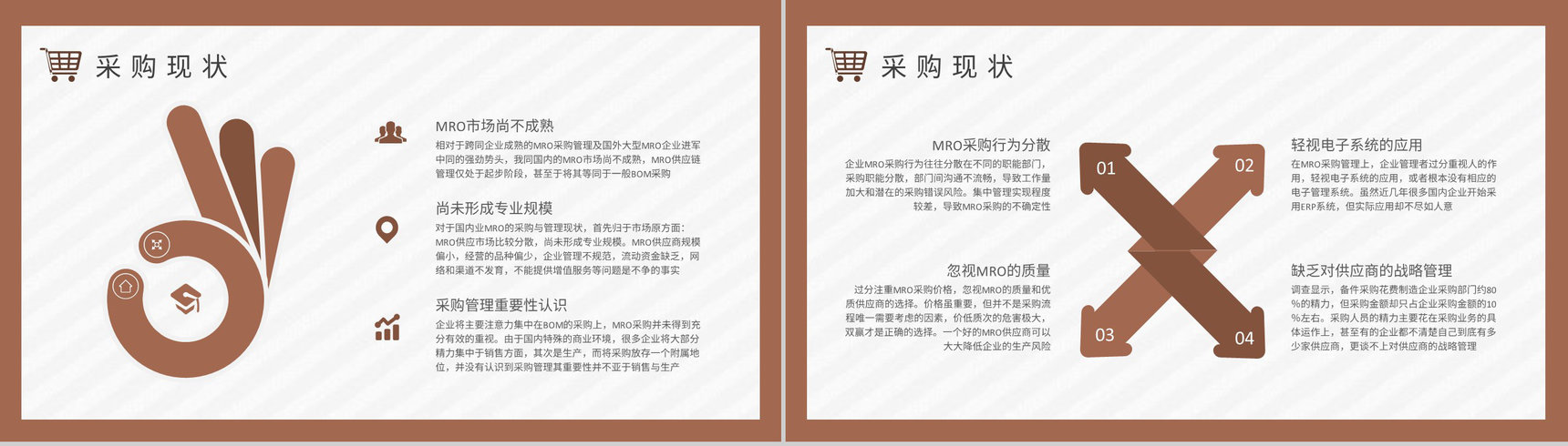 生产物料采购管理方案汇报MRO采购策略内容总结PPT模板-3