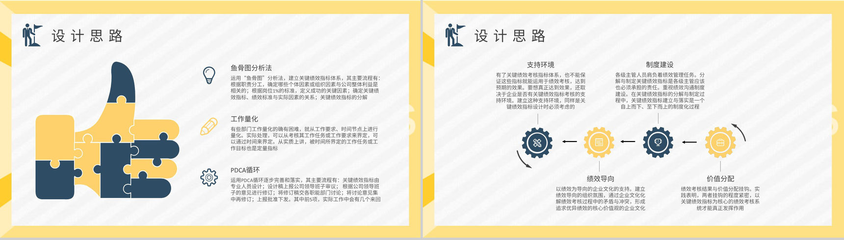 公司部门KPI指标体系学习员工绩效考核管理工作总结PPT模板-5