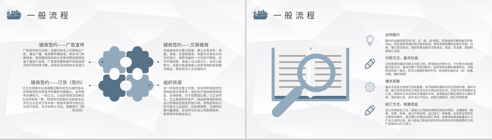进出口贸易流程基础知识学习外贸跟单流程培训PPT模板-6