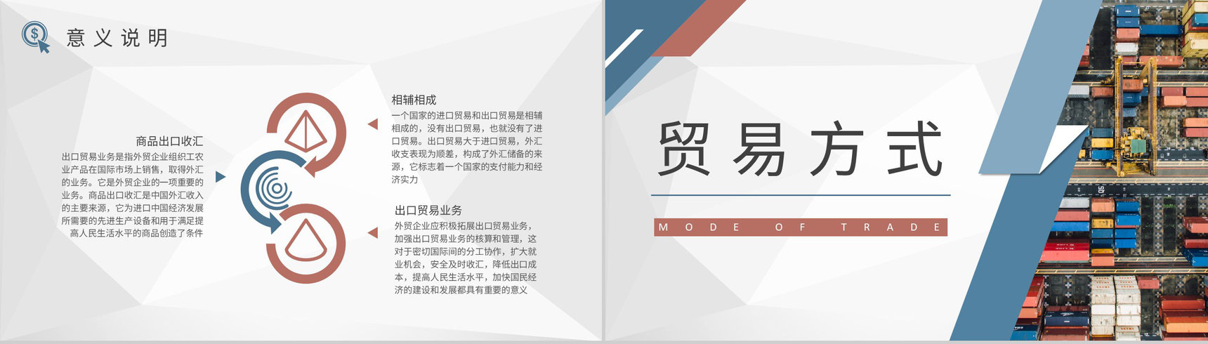 物流行业公司报关出口贸易流程培训外贸跟单流程说明PPT模板-3