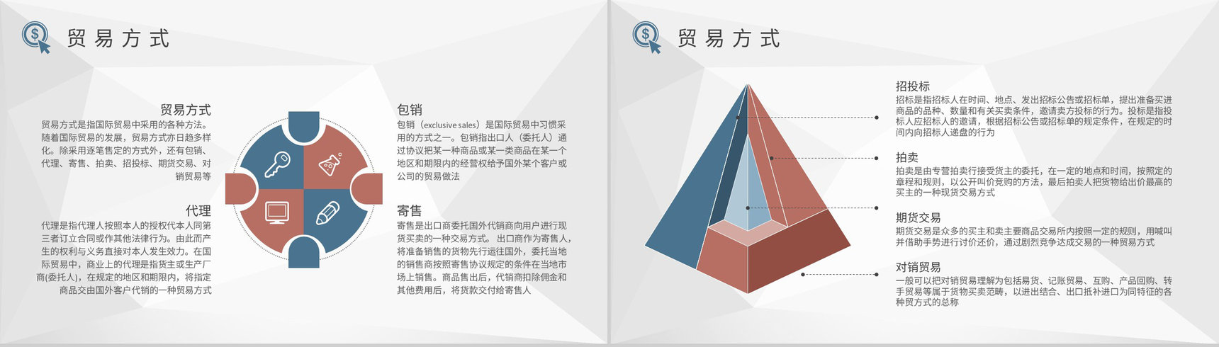 物流行业公司报关出口贸易流程培训外贸跟单流程说明PPT模板-4