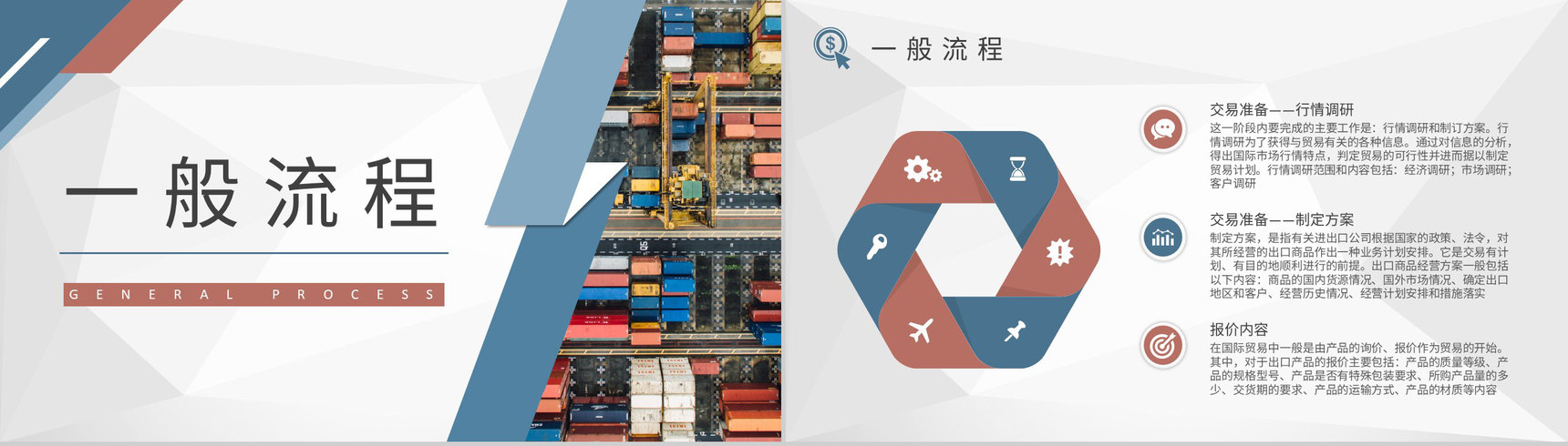 物流行业公司报关出口贸易流程培训外贸跟单流程说明PPT模板-5