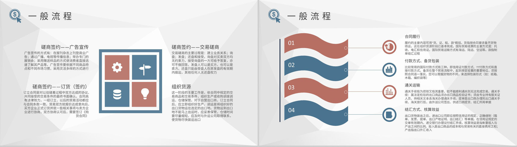 物流行业公司报关出口贸易流程培训外贸跟单流程说明PPT模板-6