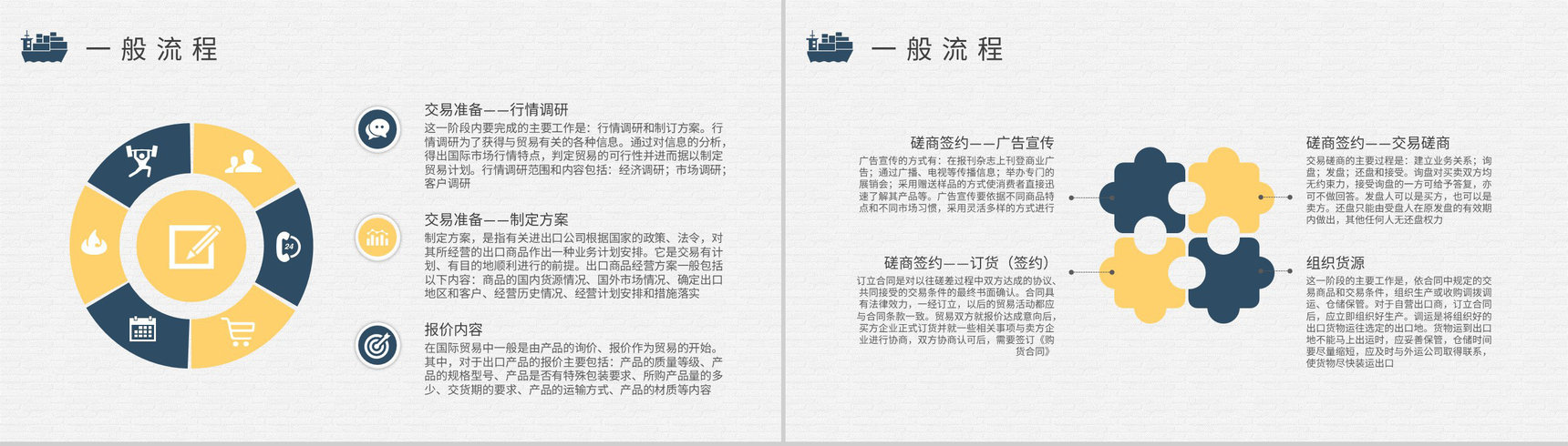 物流行业进出口贸易代理流程培训外贸业务流程介绍PPT模板-7
