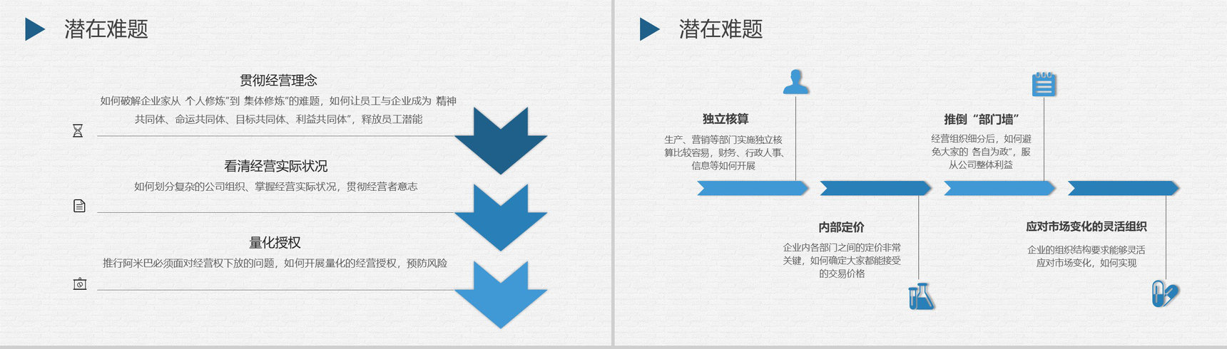 公司矩阵式管理方案汇报阿米巴经营模式案例学习PPT模板-7
