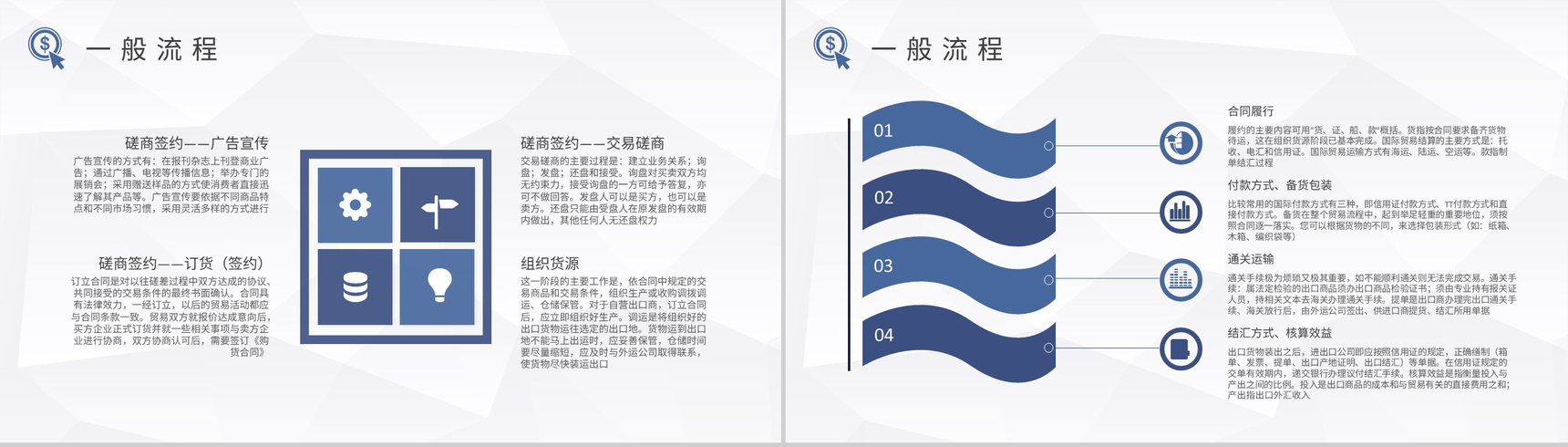 出口贸易方式介绍企业出口贸易操作流程培训课件PPT模板-5
