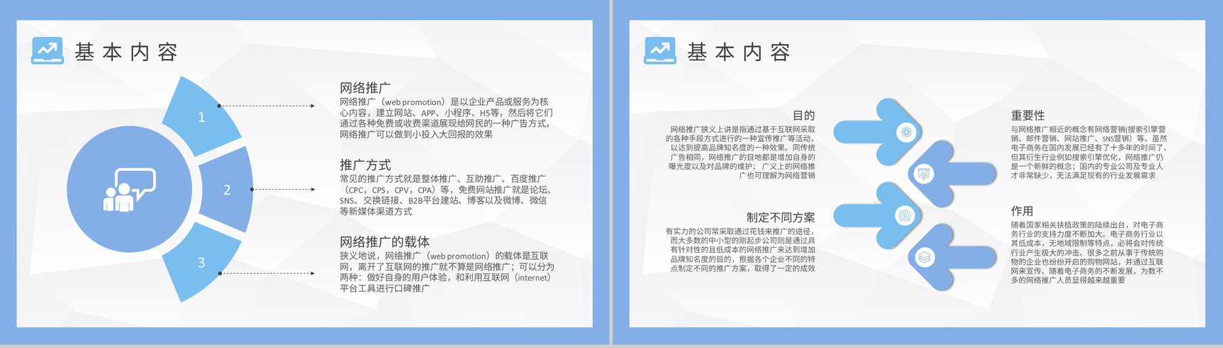 网络推广方案内容培训企业电商推广策略方法学习PPT模板-6