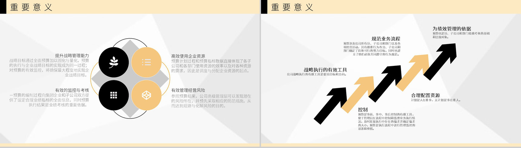 财务部门人员全面预算管理与控制风险管理策略PPT模板-6