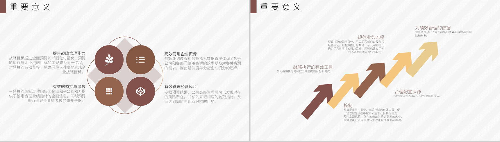 企业财务部门全面预算管理制度制定培训准则须知PPT模板-3