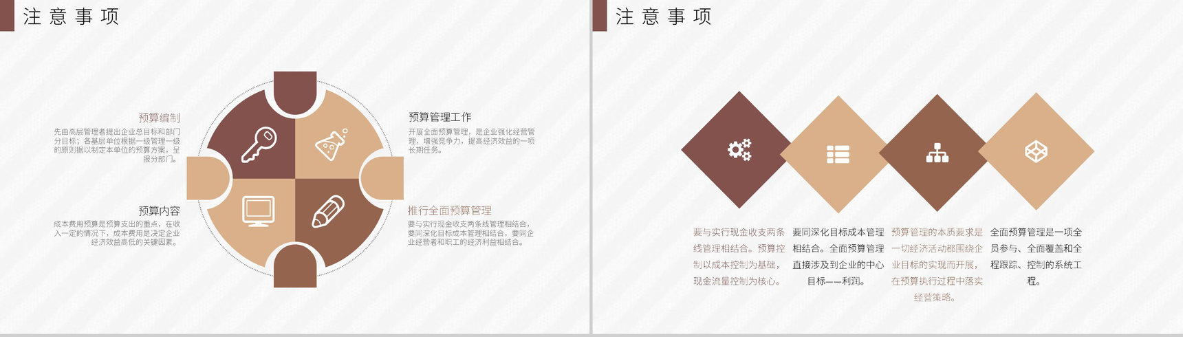企业财务部门全面预算管理制度制定培训准则须知PPT模板-6