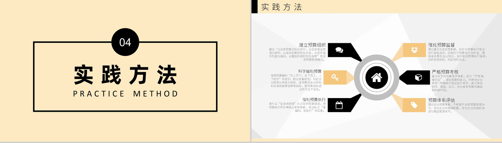 全面预算管理案例分析财务管理内部成本控制专用PPT模板-7