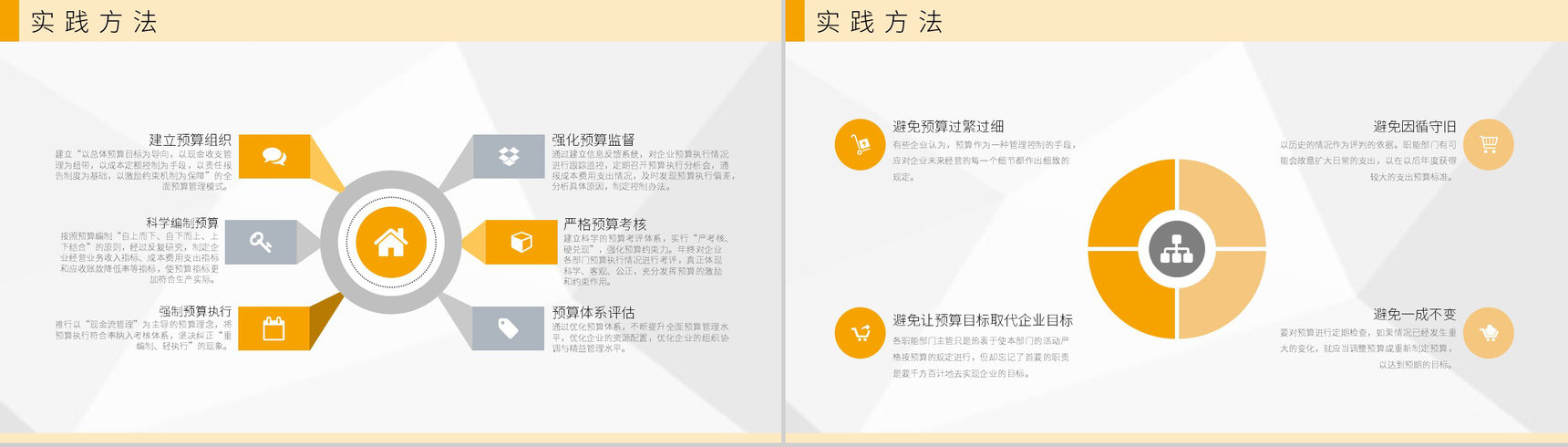 员工培训全面预算管理流程与战略成本控制管理PPT模板-3