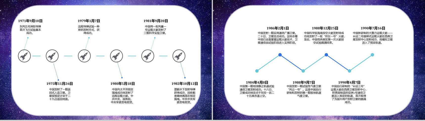航天科技的意义与进步中国航天发展史知识内容PPT模板-9