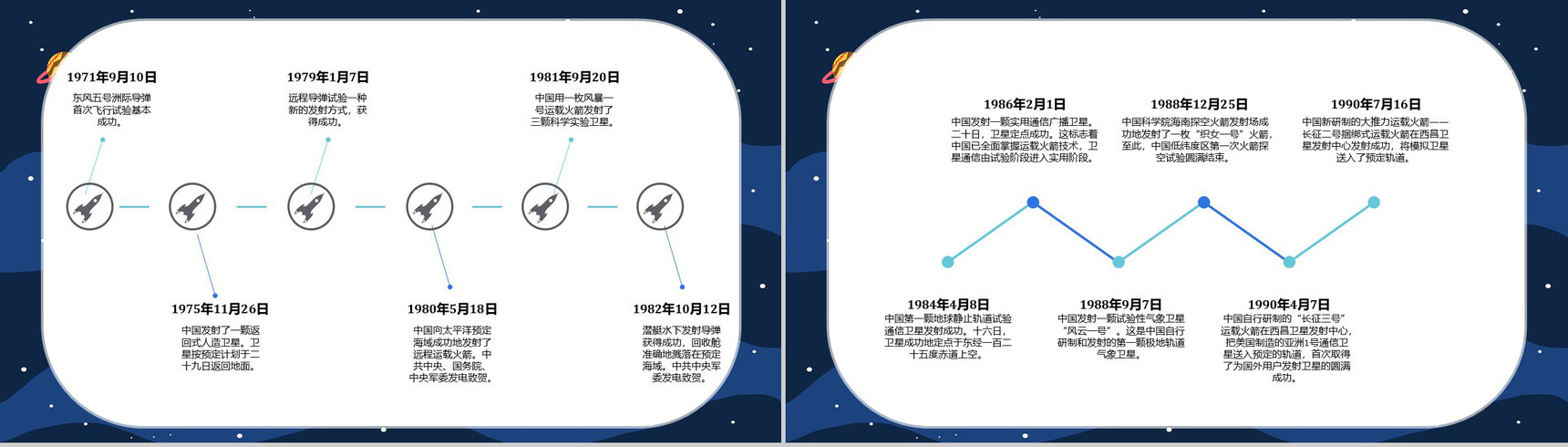 中国航天发展史知识内容航天科技的进步与意义PPT模板-9