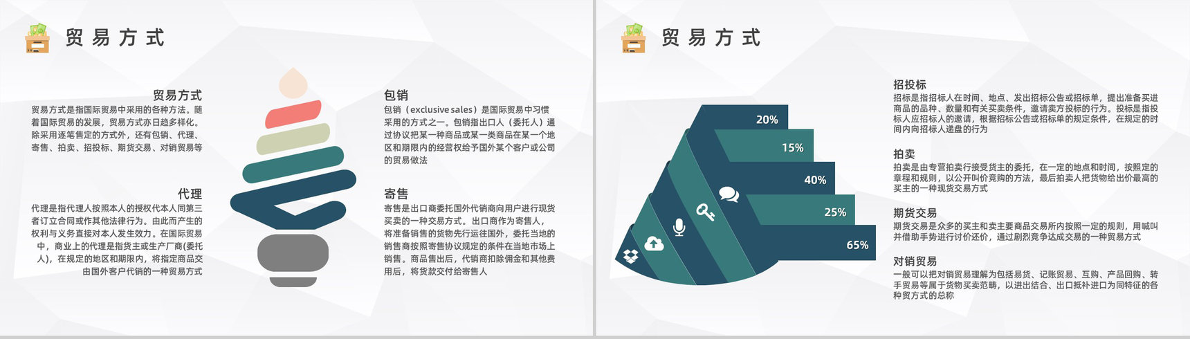 企业进出口贸易流程基础知识讲解学习员工外贸跟单流程培训PPT模板-5