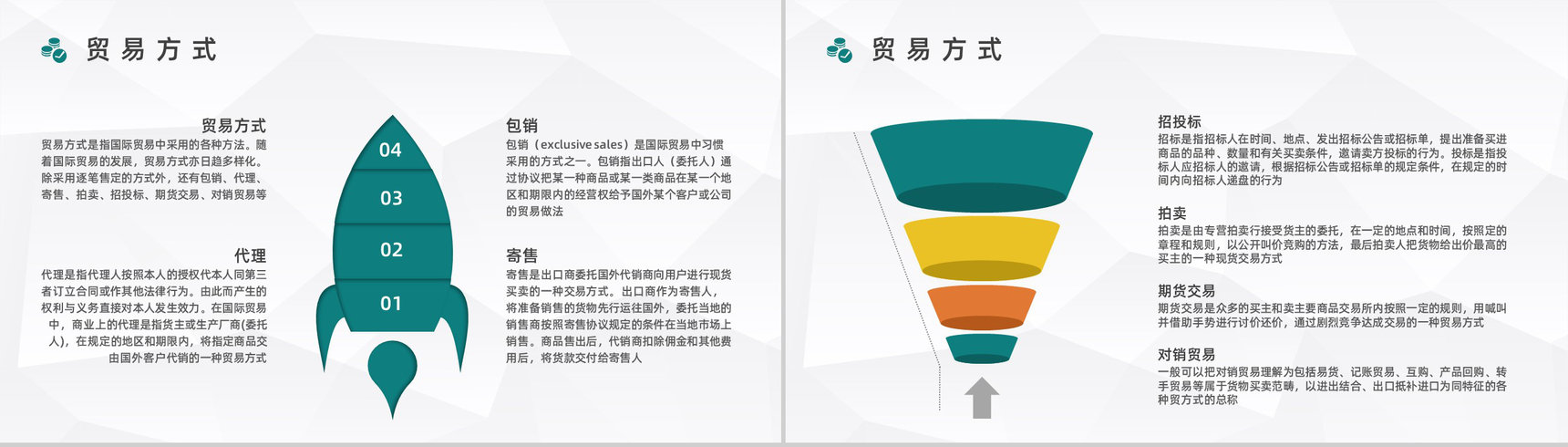 企业员工入职培训进出口贸易业务流程基础知识学习讲解外贸跟单流程培训PPT模板-3