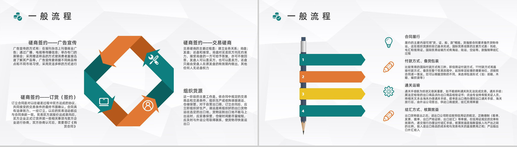 企业员工入职培训进出口贸易业务流程基础知识学习讲解外贸跟单流程培训PPT模板-6
