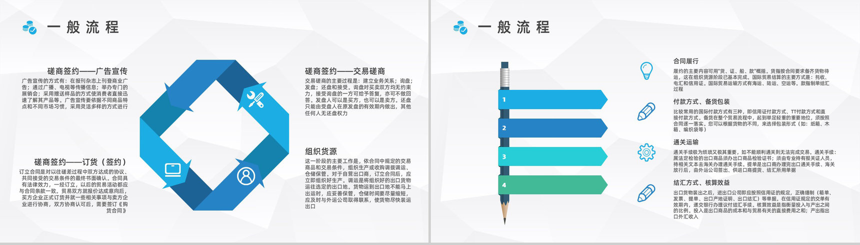 物流行业进出口贸易业务操作流程及外贸跟单知识培训计划书PPT模板-5