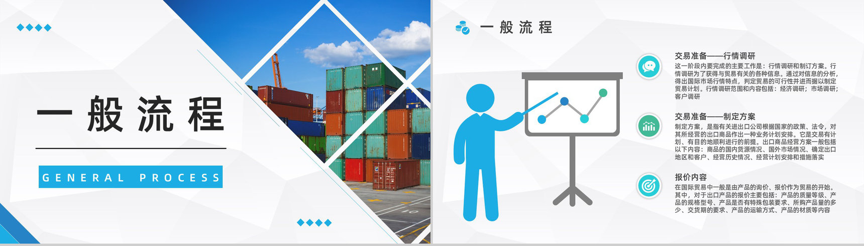 物流行业进出口贸易业务操作流程及外贸跟单知识培训计划书PPT模板-4