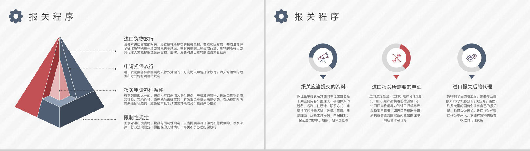 国际物流进出口贸易要求进口报关操作流程知识总结PPT模板-5