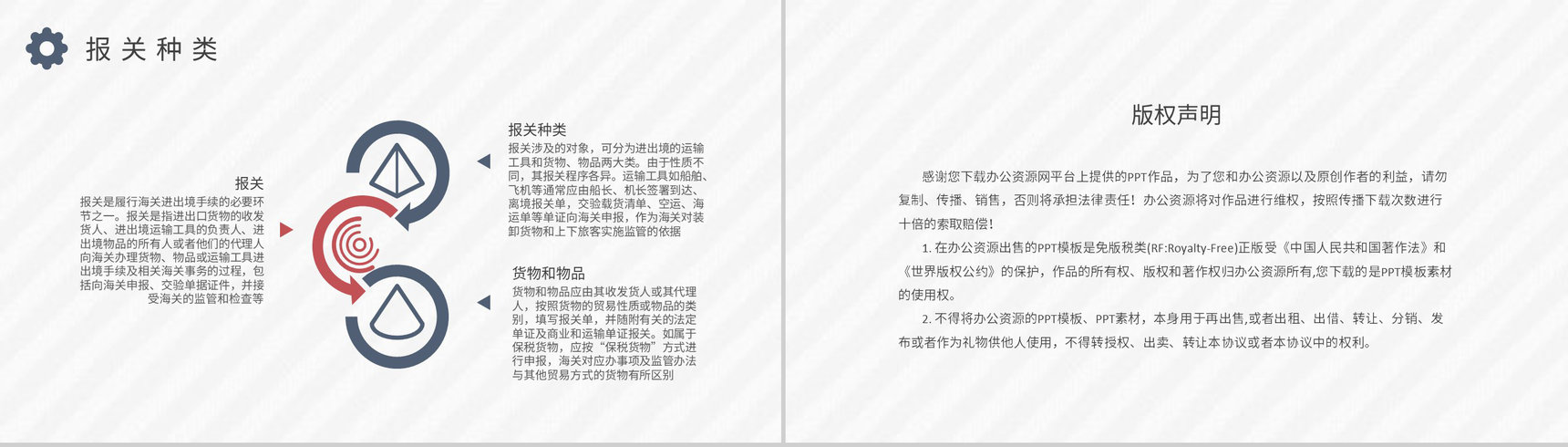 国际物流进出口贸易要求进口报关操作流程知识总结PPT模板-8
