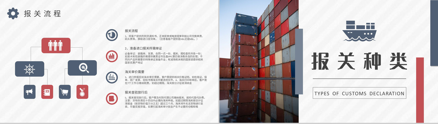 国际物流进出口贸易要求进口报关操作流程知识总结PPT模板-7