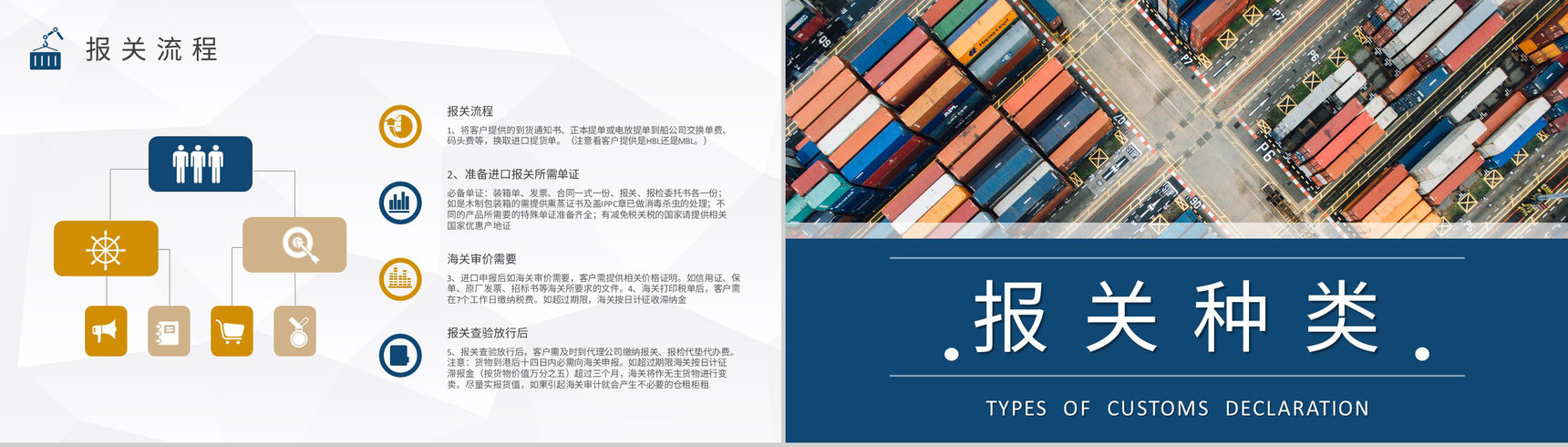 进出口贸易方式说明进口报关操作流程介绍PPT模板-7