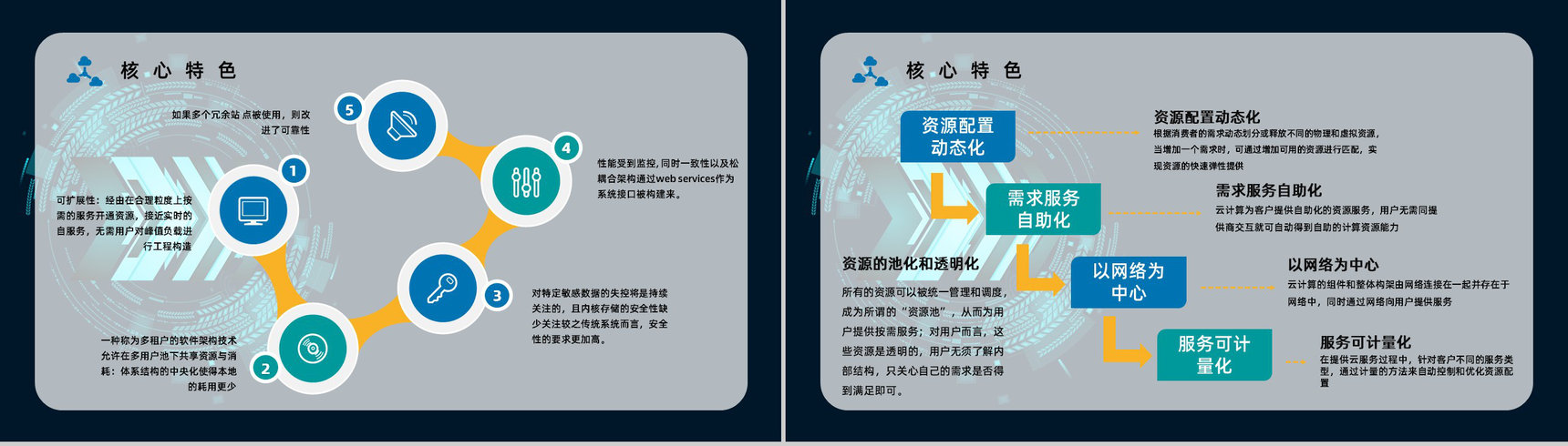 互联网科技大数据介绍云计算技术讲解员工技术培训课程PPT模板-6