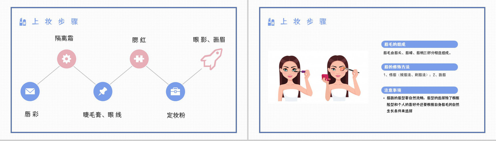 美容美妆行业造型化妆培训学习员工入职培训课程学习PPT模板-4