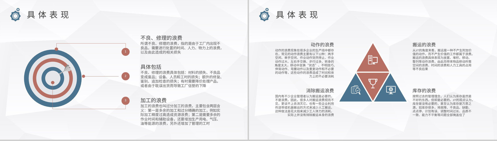 八大浪费概念解析培训教案车间现场管理规范PPT模板-6