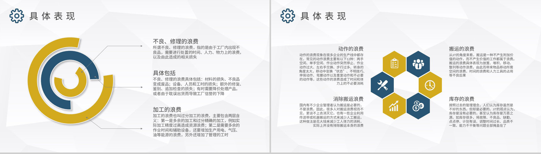 八大浪费基础知识培训工厂精益生产管理工作计划PPT模板-4