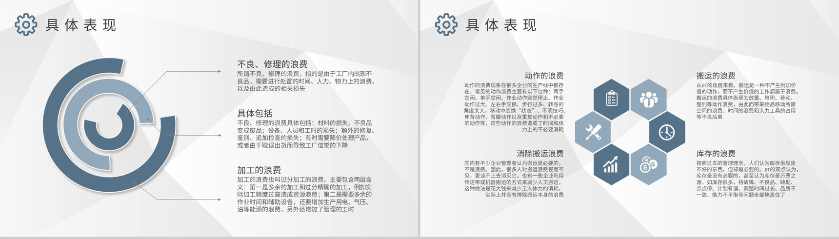 八大浪费内容定义学习工厂生产车间管理培训教案PPT模板-6