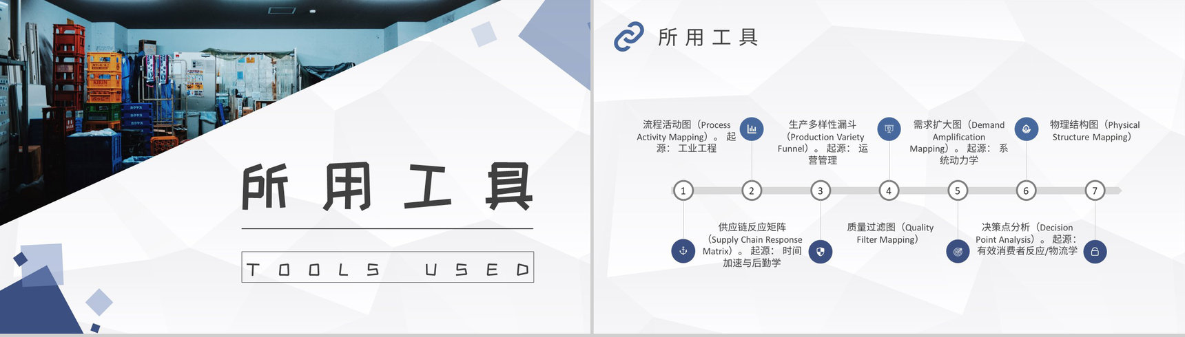 车间现场物料需求计划工厂员工价值流案例培训PPT模板-6