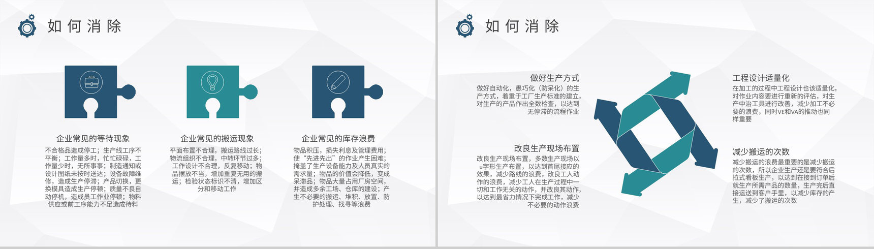 工厂八大浪费内容总结企业JIT生产方式管理培训PPT模板-3