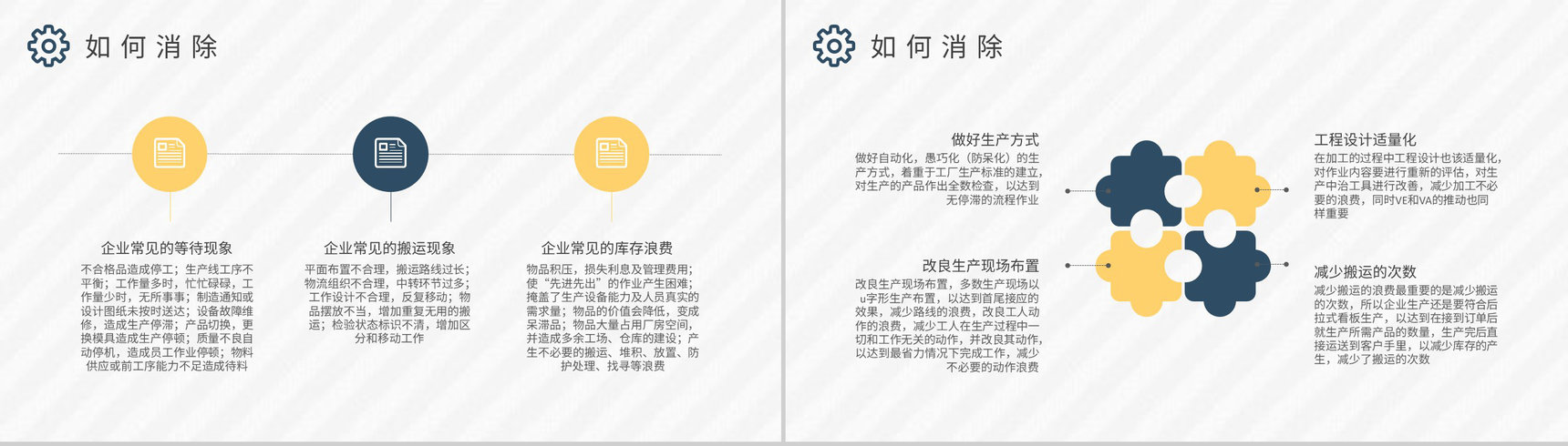 工厂车间现场管理要求八大浪费知识培训学习PPT模板-3