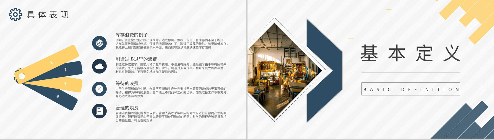 工厂车间现场管理要求八大浪费知识培训学习PPT模板-6